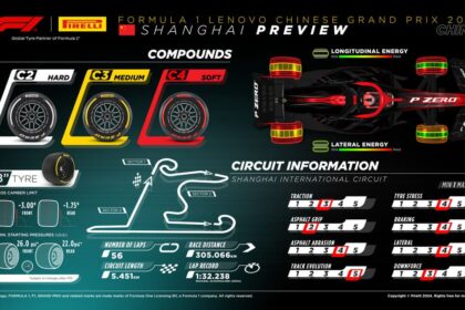 Gran Premio de China