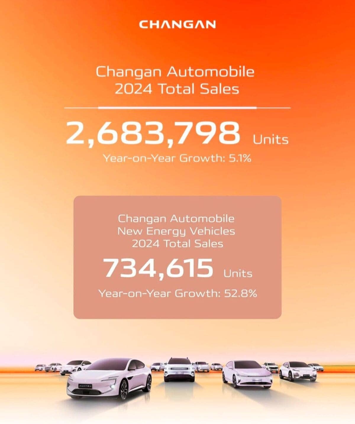 changan global changan record