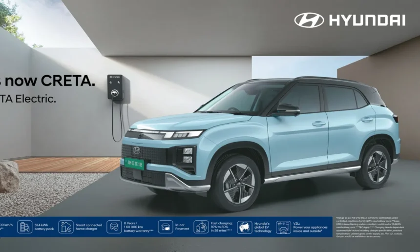 Hyundai Creta Eléctrico 2025: Autonomía de Hasta 473 km