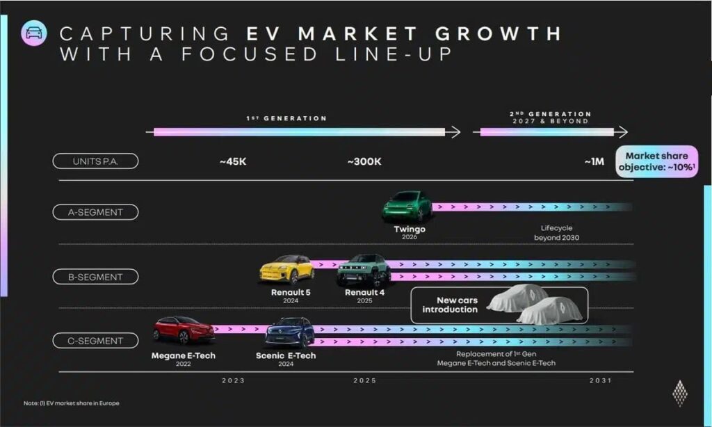Nissan y Renault reafirman su alianza: India y electrificación como pilares clave 2 Renault Twingo Concept by Ampere 0.jpg