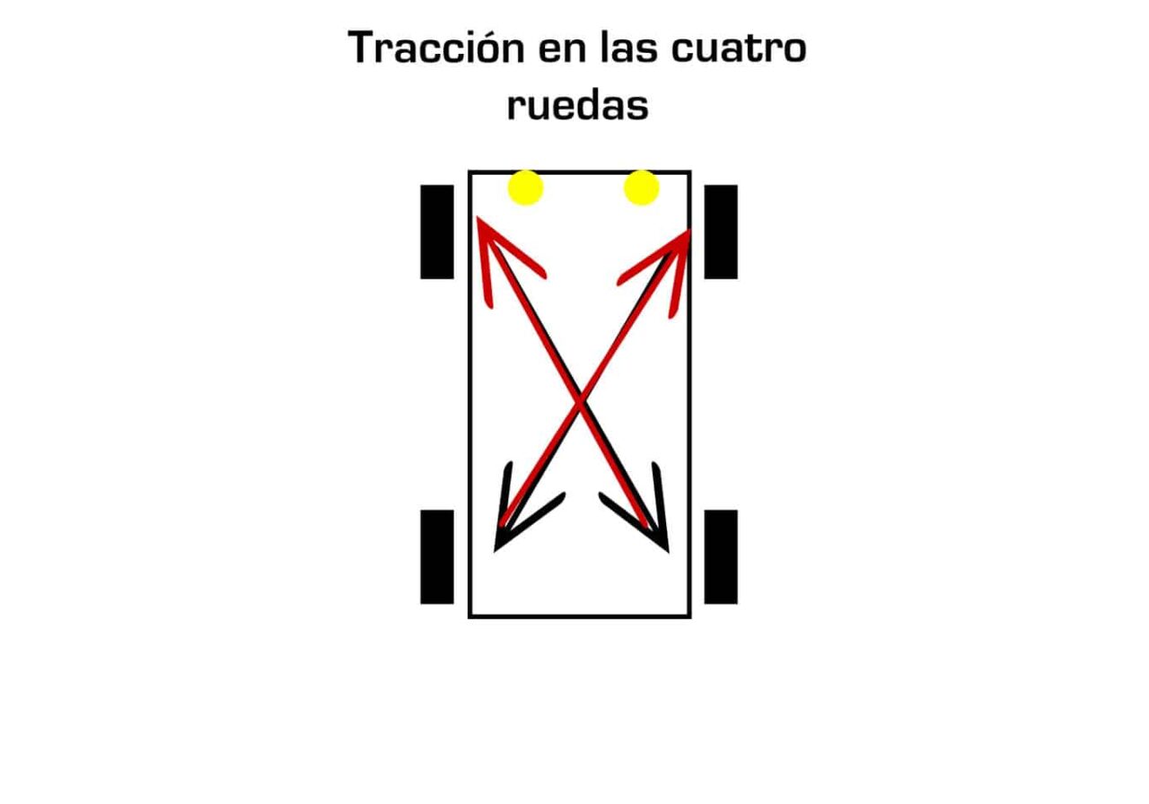 ¿Cuándo Rotar las Llantas del Carro? 4 Señales Claras que No Debes Ignorar 3 rotación de llantas tracción en las cuatro ruedas