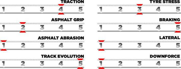 Previa del Grand Prix de Canadá 2025: Agua, Estrategia y Espectáculo en Montreal 4 pirelli gp de canada 2025 0004