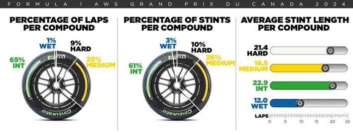 Previa del Grand Prix de Canadá 2025: Agua, Estrategia y Espectáculo en Montreal 2 pirelli gp de canada 2025 0003