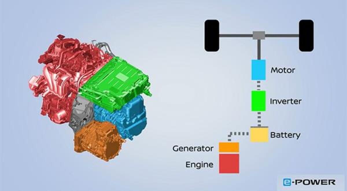 Nissan e-Power: Más de 30.000 unidades vendidas en América Latina 3 E-Power cómo funciona