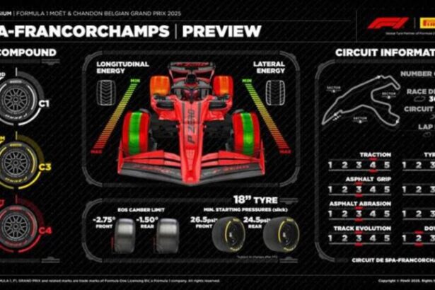 Gran Premio de Bélgica 2025: El Sprint de Spa Ofrece Estrategias Sorprendentes